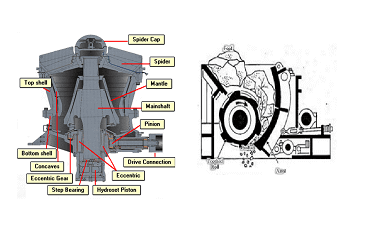 The Difference Between Impact and Cone Crusher
